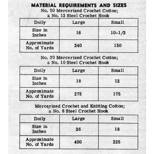 Pineapple Doily Material Requirements