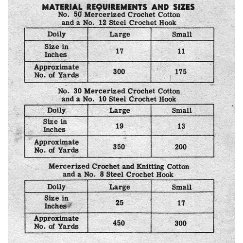 Pineapple Doily Crochet Material Requirements