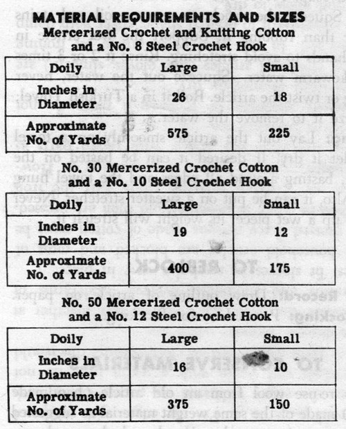 Doily Crochet Material Requirements