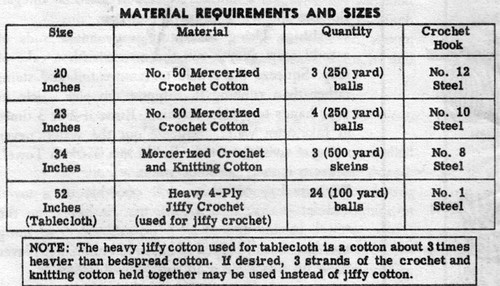 Crochet Thread Requirements for Square Crochet Cloth