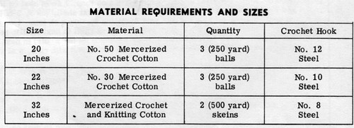 Crochet Thread  Requirements for square crochet doilies