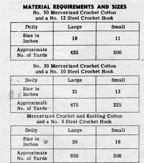 Mail Order 3118 Crochet Material Requirement