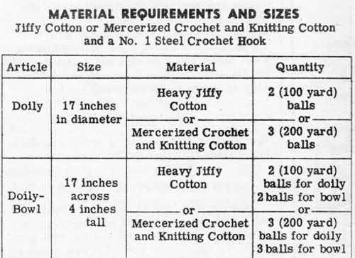 Crocheted Doily Bowl Material Requirements