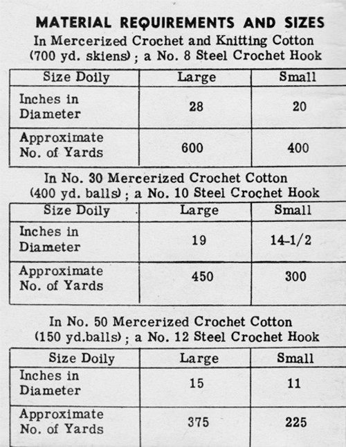 Flower Doily Crochet Thread Requirements