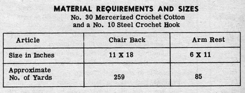 Thread Requirements for Mail Order 716