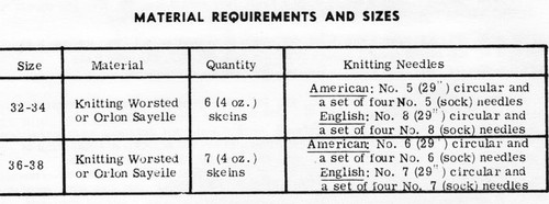 Cable Yoke Jacket Knitting Pattern Design 7128