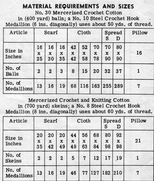 Medallion Crochet Material Requirements