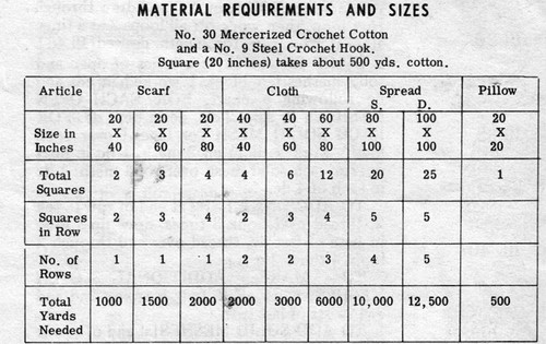 Pineapple Squares Crochet Material Requirements