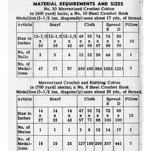 Crochet Thread Requirements for Medallion Pattern 3080