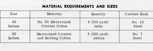 Thread Requirements for Crocheted Pineapple Cloth