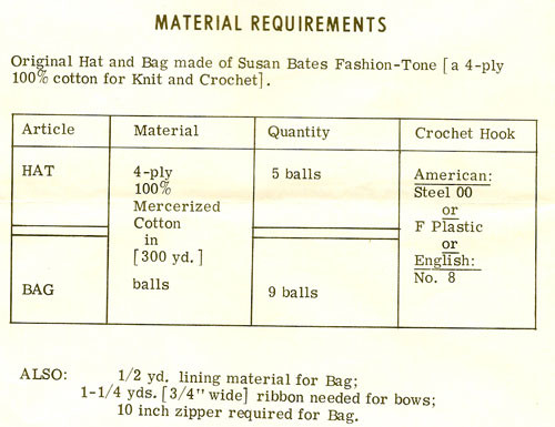 Yarn Material Requirements for Design 588