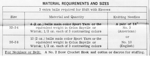 Yarn Requirement chart for knitted dress Design 802