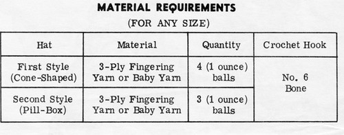 Conical Crochet Hat Material Requirements