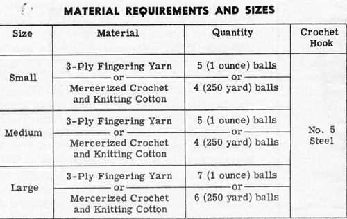 Crochet Cape Material Requirements