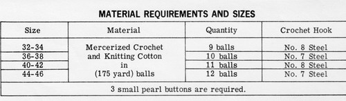 Shell Top Crochet Material Requirements