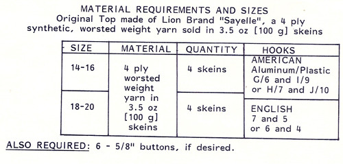 Tabbard Crochet Material Requirements