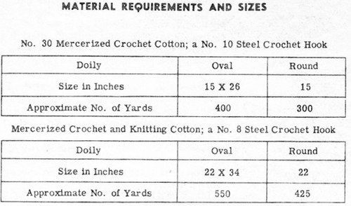 Doilies Materials Chart