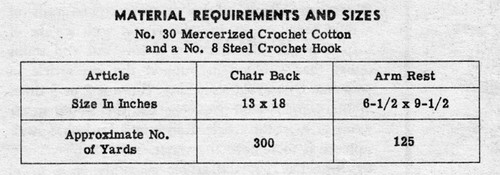 Chair Set Pineapple Material Requirements