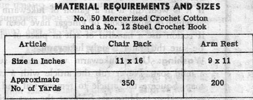 Materials Requirements for Rose Chair Set Pattern