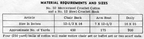 Rose Doily Filet Crochet Material Requirements