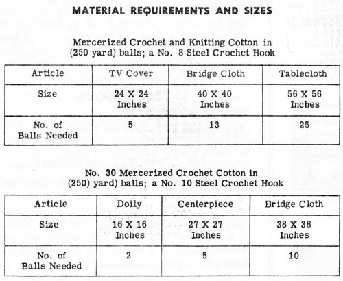 Rose Filet Crocheted Cloths Pattern Laura Wheeler 822