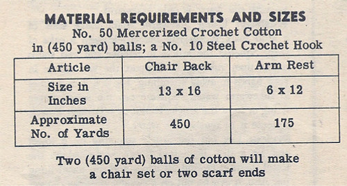 Filet Crochet Chair Set Material equirements