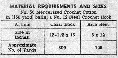 Thread Requirements for Chair Set