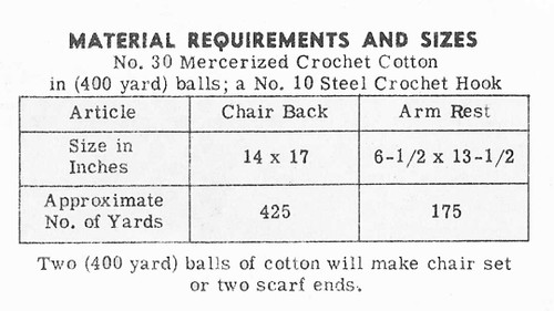 Filet Pansy Crochet Chair Set Pattern Design 7266