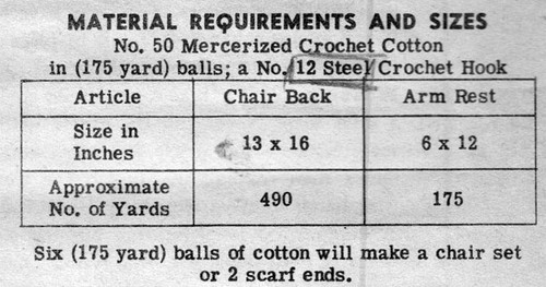 Material Requirements for Filet Crochet Kitten Chair Set 