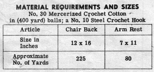 Design 7259, Crochet Chair Set Material Requirements