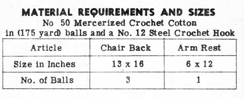Chair Set Materials Chart