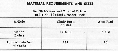 Thread requirements for pineapple chair set, Mail Order 844