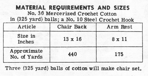 Crochet Thread for Daisy Chair Set Pattern Design 912