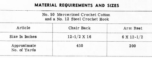 Chair Set Materials Chart