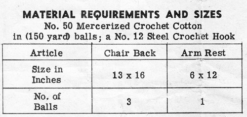 Thread Filet Crochet Requirements for Chair Set