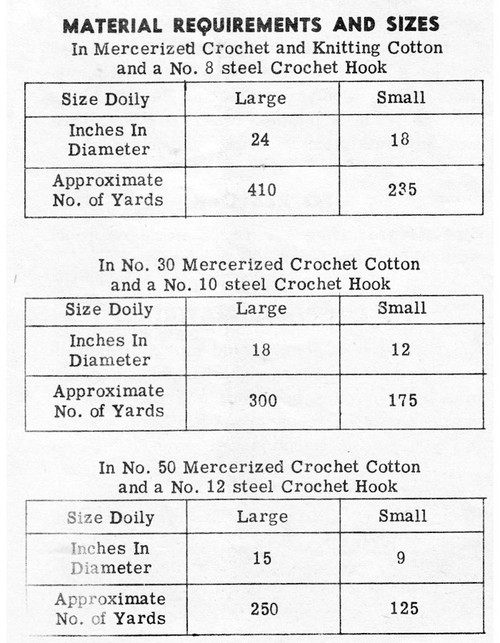 Double Star Crochet Doily Pattern, Laura Wheeler 802