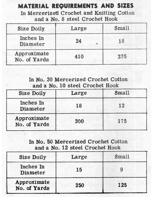 Crochet Poinsettia Doily American Weekly 3150