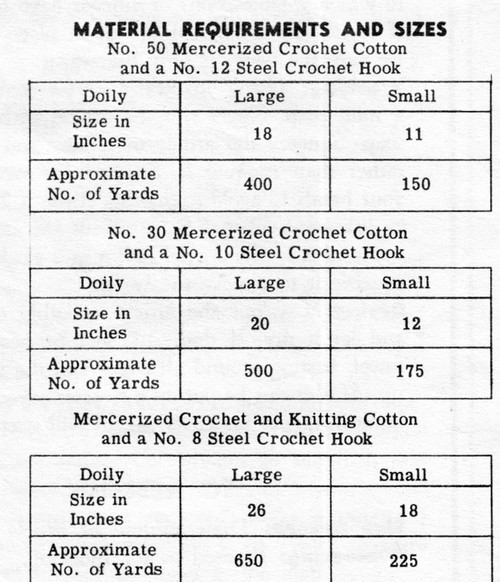 Design 3148 Crochet Doily Materials Chart