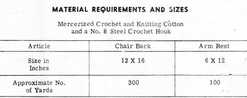 Filet Crochet Rose Chair Doily Set Design 713