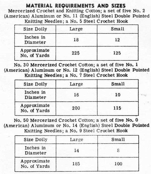 Knitted Flower Doily Pattern Design 3130