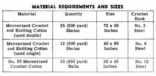 Filet Tablecloth Materials Chart