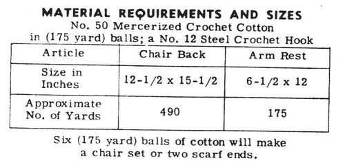 Filet Chair Set Materials Chart