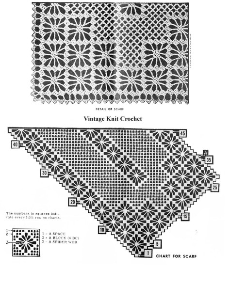 Crochet Spiderweb Runner Pattern Illustration, Mail Order Design 902