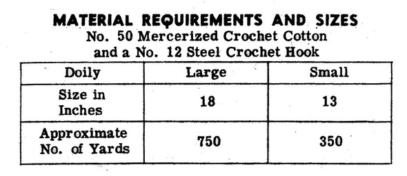 Filet Crochet Rose Doilies Pattern, Mail Order Design 7177
