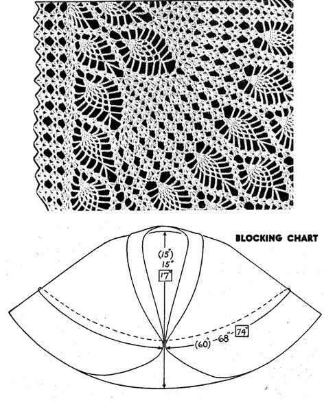 Illustration of pineapple cape and blocking chart
