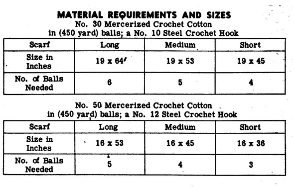 Rose Scarf in Filet Crochet Pattern Design 3072