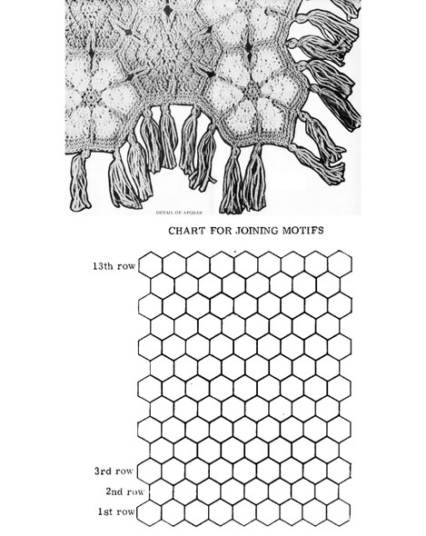 Afghan pattern illustration with layout chart