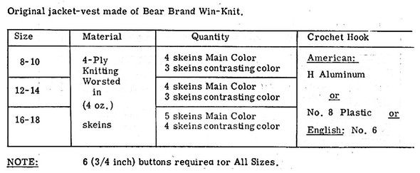 Bulky Crocheted Top or Jacket Pattern Design 795