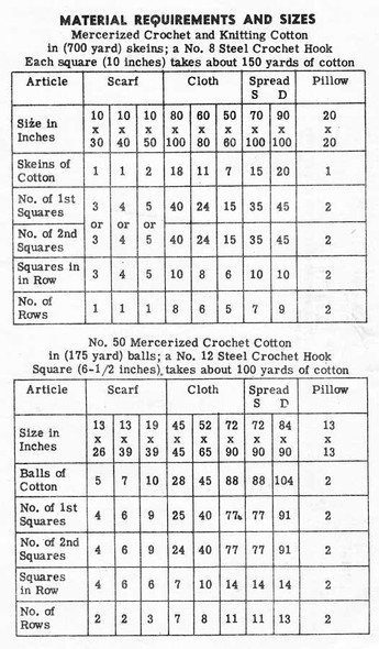 Butterfly Rose Filet Crochet Squares Pattern