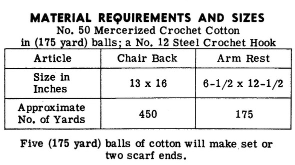 Filet Crochet Swan Chair Set, Alice Brooks 7320